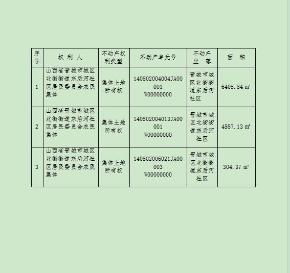 不动产首次登记公告（一百七十）2026008(图2)