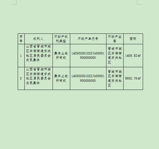 不动产首次登记公告（一百七十一）2026009(图2)