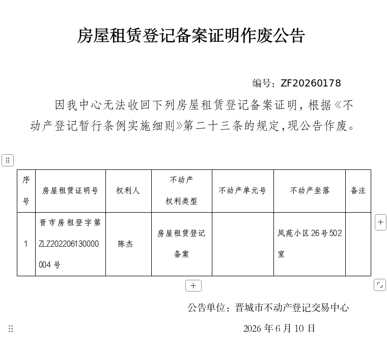 房屋租赁登记备案证明作废公告（一千四百一十）20260178(图1)
