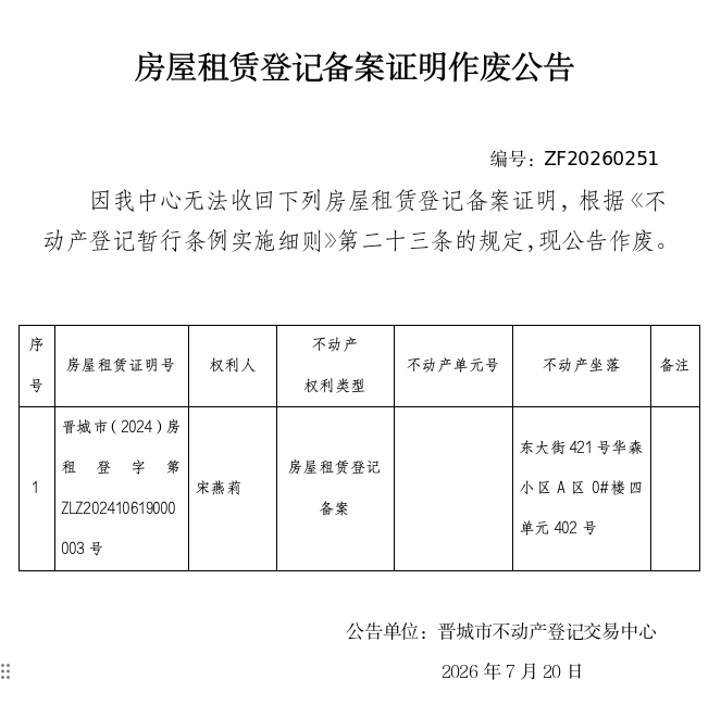 房屋租赁登记备案证明作废公告（一千四百八十三）20260251(图1)